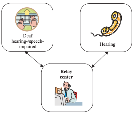 relay communication flowchart